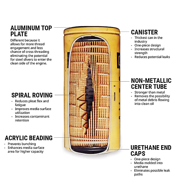 Caterpillar Oil Filter-2492347