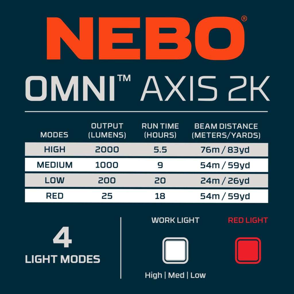 NEBO Omni Axis 2K Rechargeable LED Work Light & Power Bank – NEB-WLT-0038