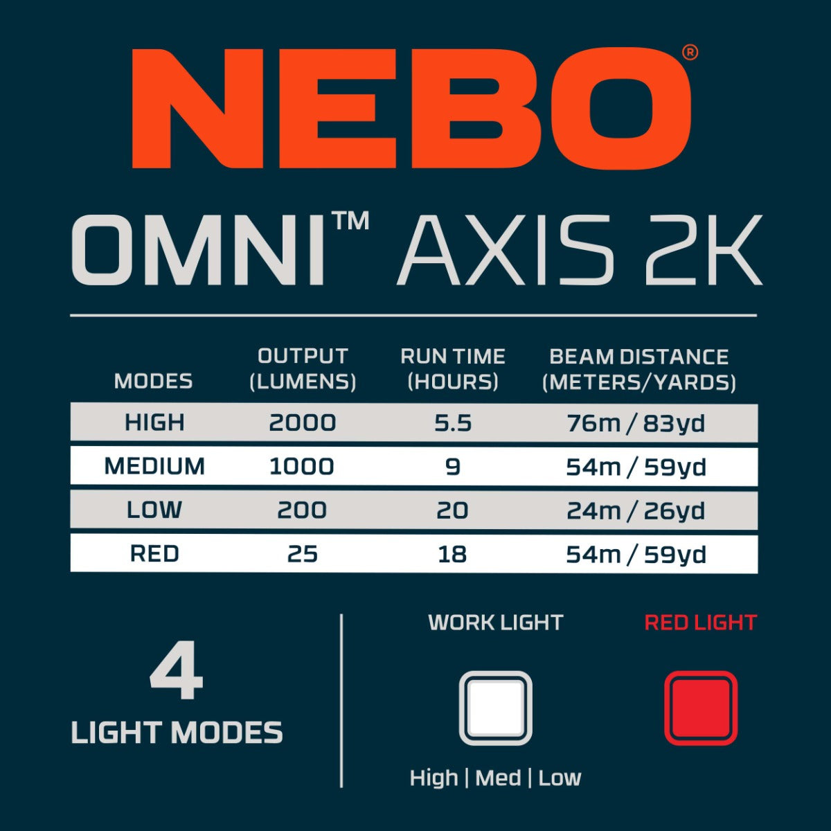 NEBO Omni Axis 2K Rechargeable LED Work Light & Power Bank – NEB-WLT-0038